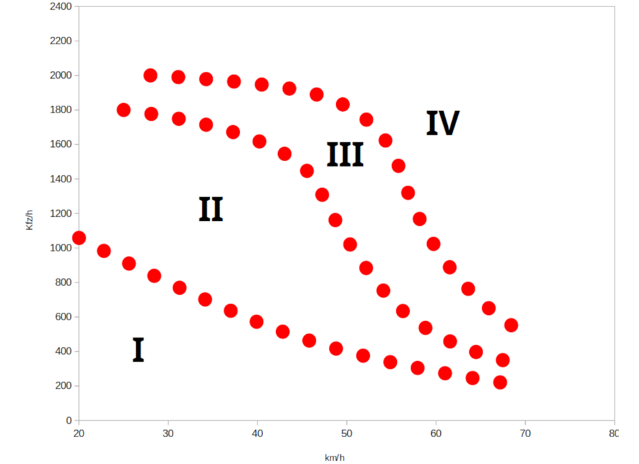 ERA Verkehrsbelastung Radverkehrsführung innerorts ERA Verkehrsbelastung Radverkehrsführung innerorts