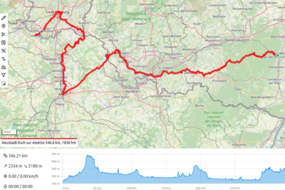 Tourplanung